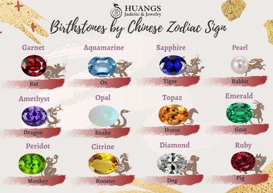 Birthstones by Chinese Zodiac Sign